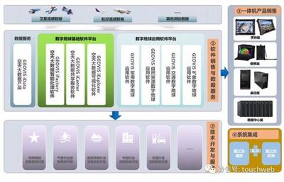 中科星圖科創(chuàng)板成功注冊 一季度虧損近2000萬，天眼概念股與軟件開發(fā)銷售雙輪驅(qū)動