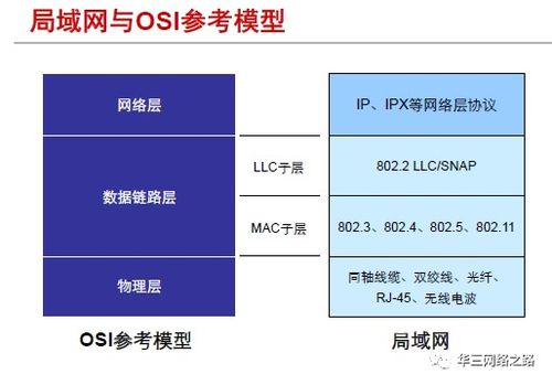 第3章 局域網基本原理 — H3CNE網絡工程師認證核心知識