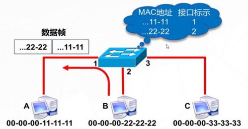 網(wǎng)絡工程師必懂的核心技術原理